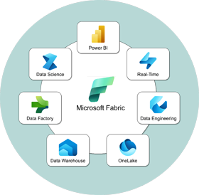Data & Analytics design and development by Cognify